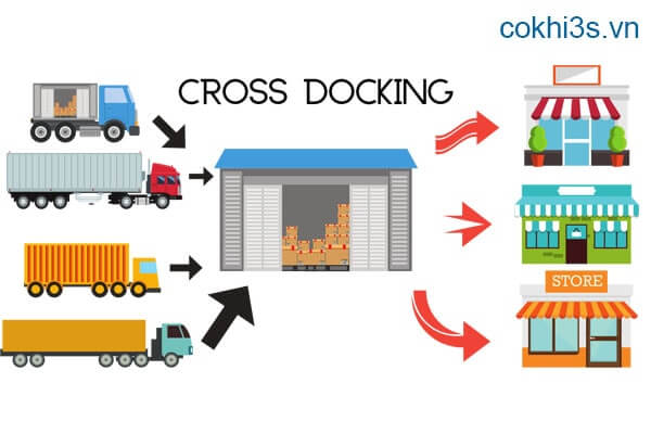 Cross Docking và những lợi ích đối với Logistics