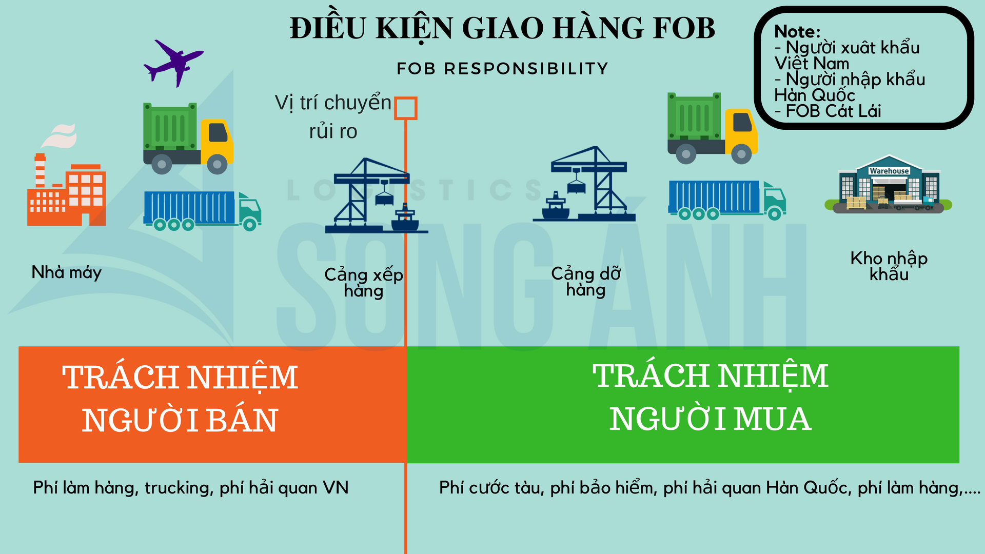 khái niệm fob